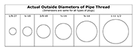 Actual Outside Diameters for Sale