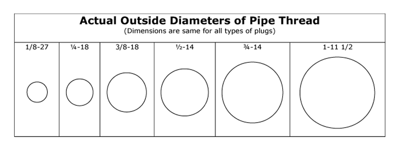 Actual Outside Diameters for Sale